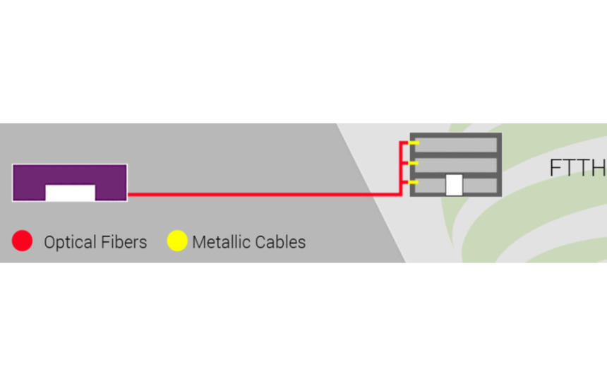 a photo showing how the optic fiber ends up in a house